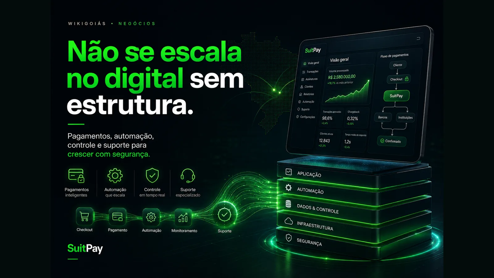 Estrutura tecnológica para escalar pagamentos digitais