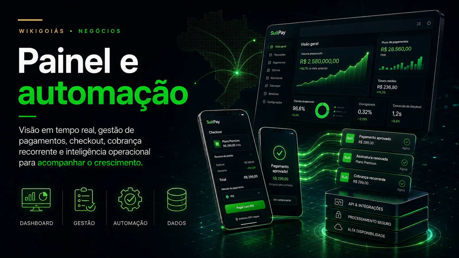 Painel, automação e gestão de pagamentos da SuitPay