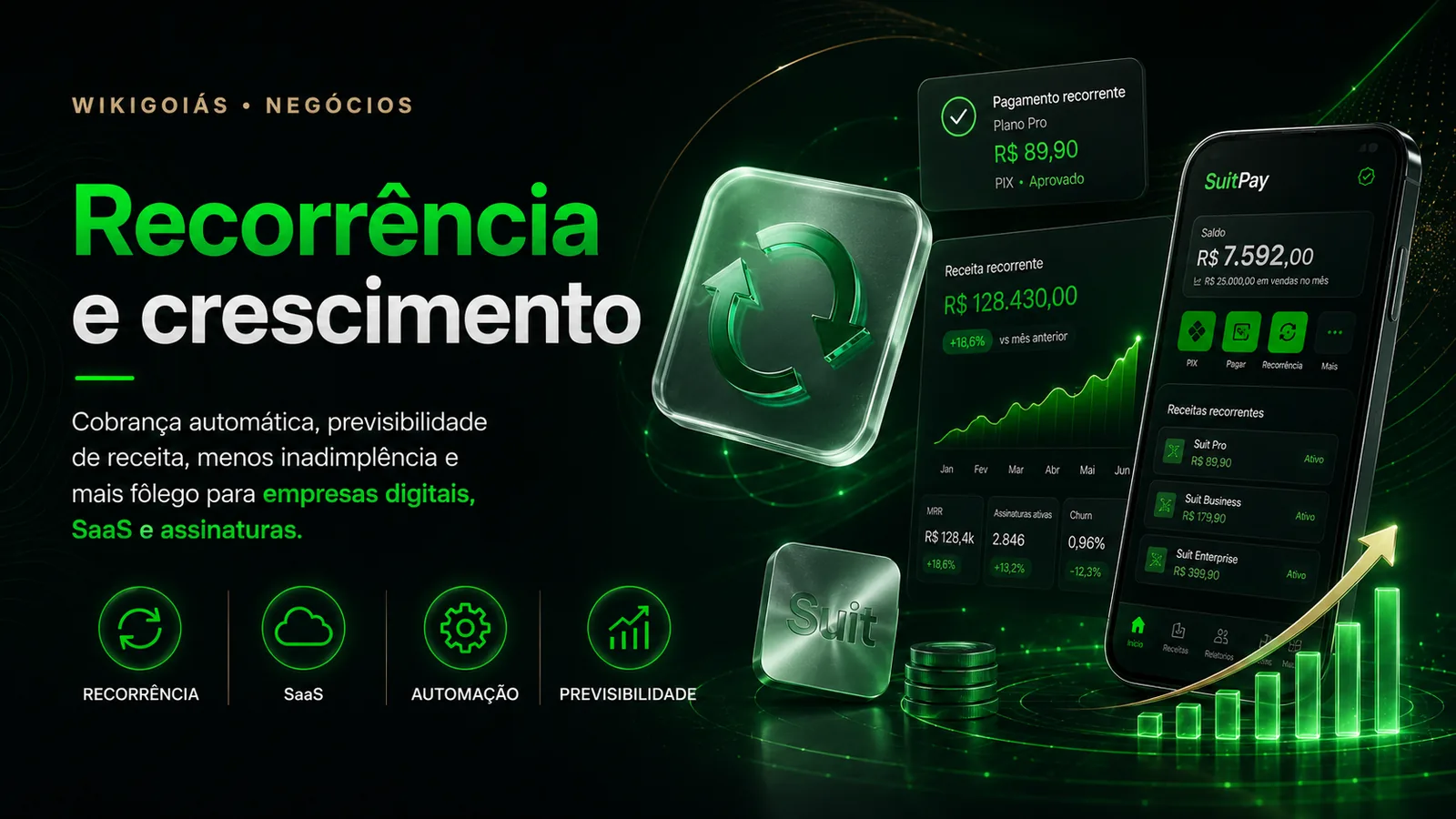 Recorrência, previsibilidade e crescimento com a SuitPay